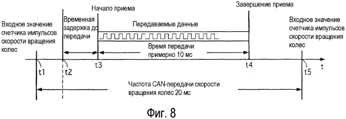 Устройство мониторинга давления воздуха в шинах (патент 2543131)