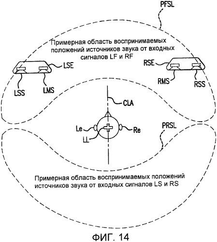 Многоканальный окружающий звук от фронтально установленных громкоговорителей (патент 2364053)