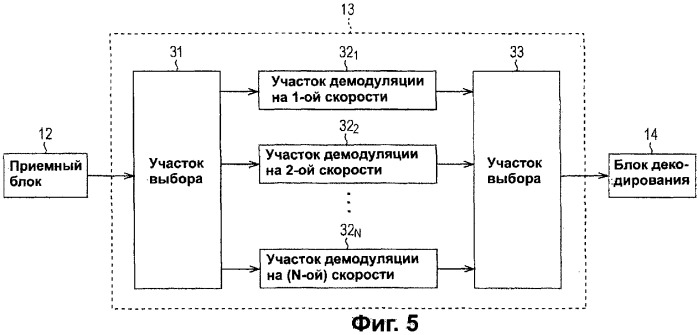Система связи, устройство связи, способ связи (патент 2308805)