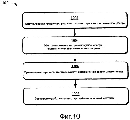 Агенты защиты и привилегированные режимы (патент 2468418)