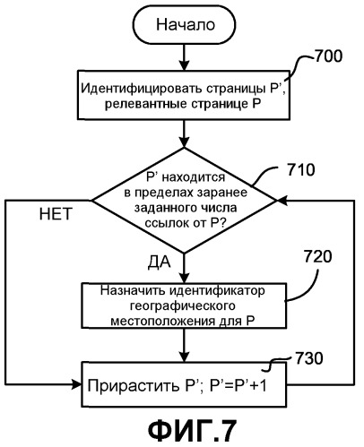 Назначение веб-страницам идентификаторов географических местоположений (патент 2339078)