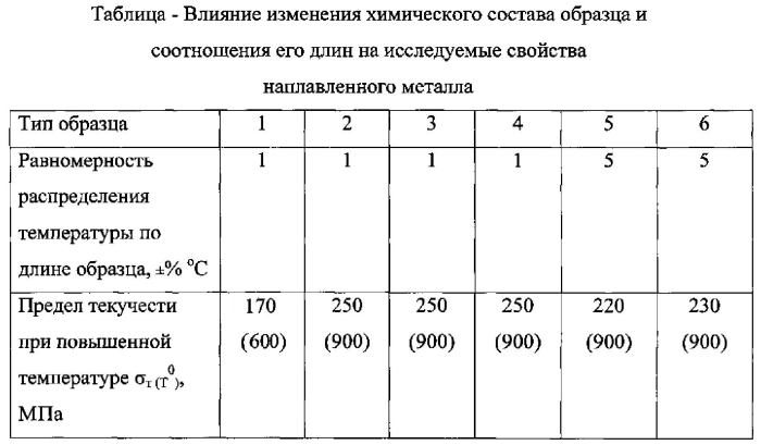 Образец для испытания на прочность при нагреве прямым пропусканием тока (патент 2574233)