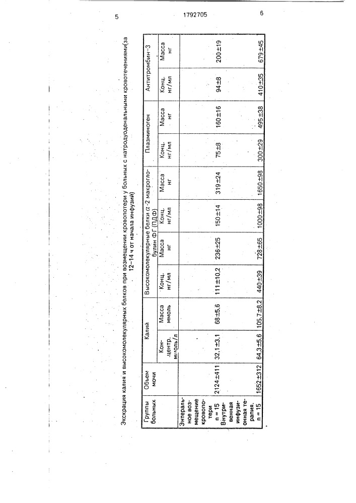 Способ возмещения кровопотери (патент 1792705)