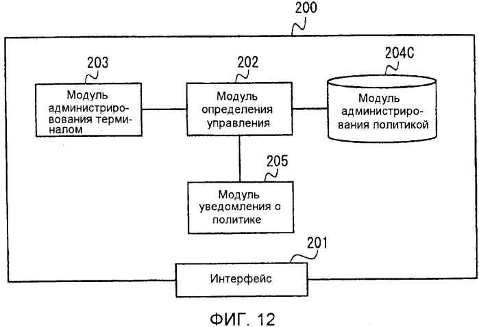 Система определения политики, способ определения политики и непереходный считываемый компьютером носитель (патент 2579963)