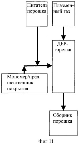Плазменная обработка поверхности с использованием диэлектрических барьерных разрядов (патент 2462534)