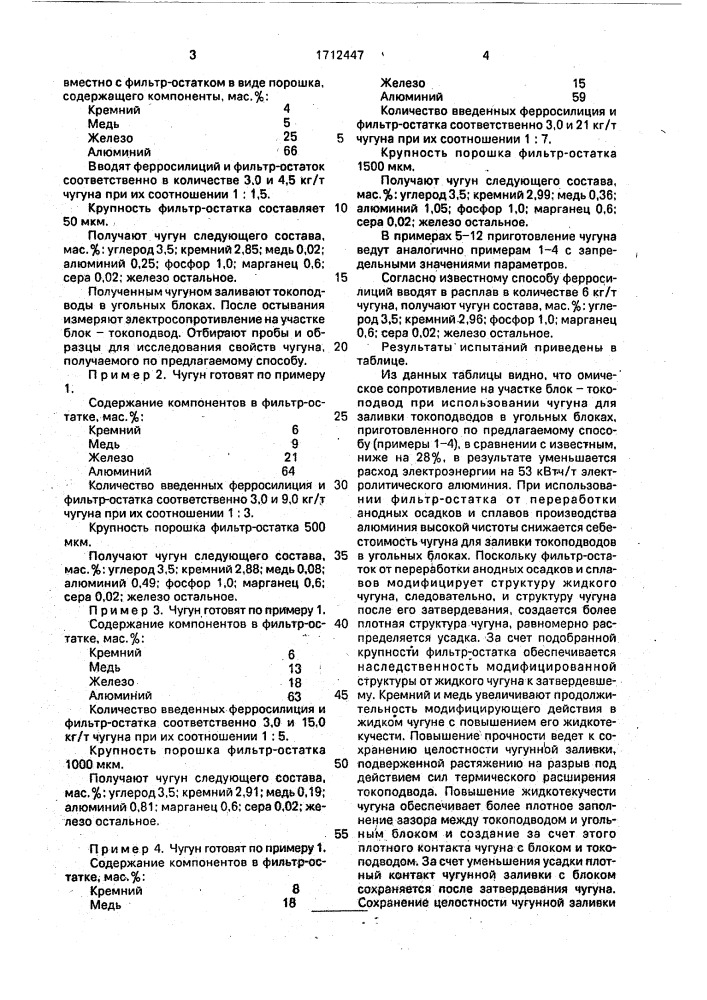 Способ приготовления чугуна для заливки токоподводов в угольных блоках алюминиевого электролизера (патент 1712447)