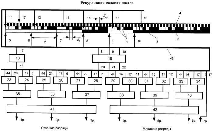 Рекурсивная кодовая шкала (патент 2450437)