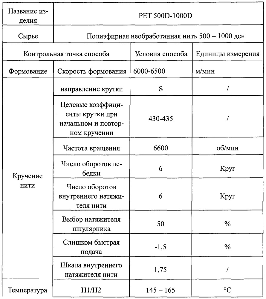 Способ изготовления полиэфирной кордной ткани с низкой линейной плотностью и высоким модулем (патент 2657502)