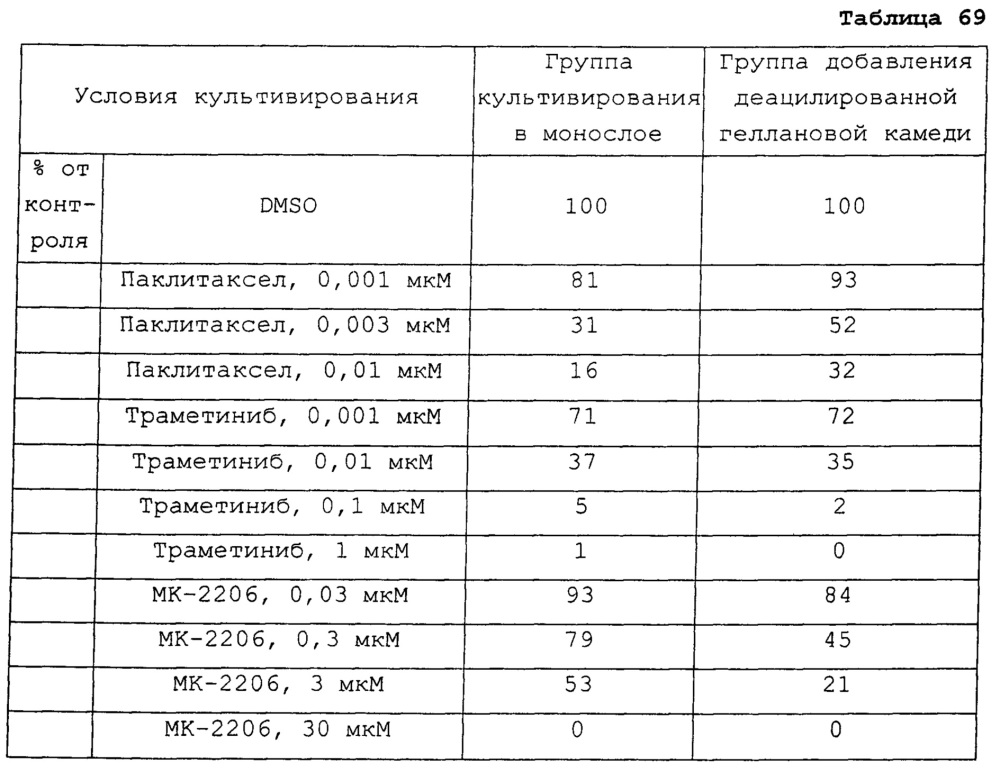 Композиция культуральной среды и способ культивирования клетки или ткани с использованием указанной композиции (патент 2665793)