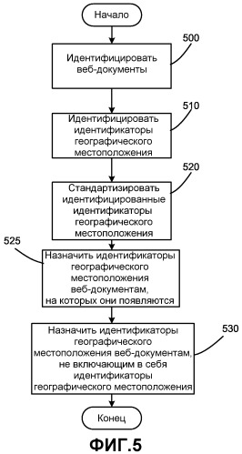 Назначение веб-страницам идентификаторов географических местоположений (патент 2339078)
