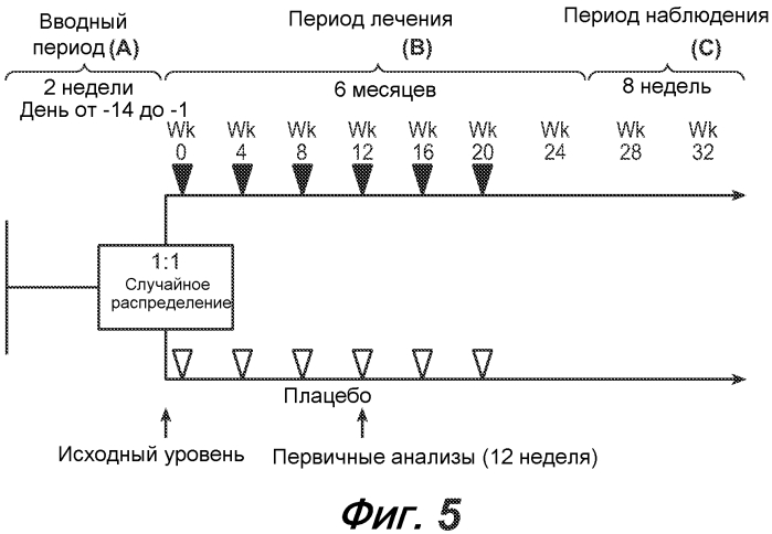 Способы диагностики и лечения, связанные с ингибированием th2 (патент 2578468)