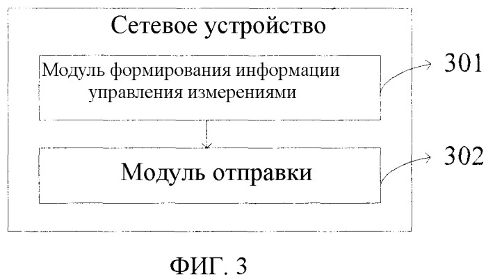 Способ, устройство и система для выполнения измерения и сообщения относительно соты (патент 2503145)