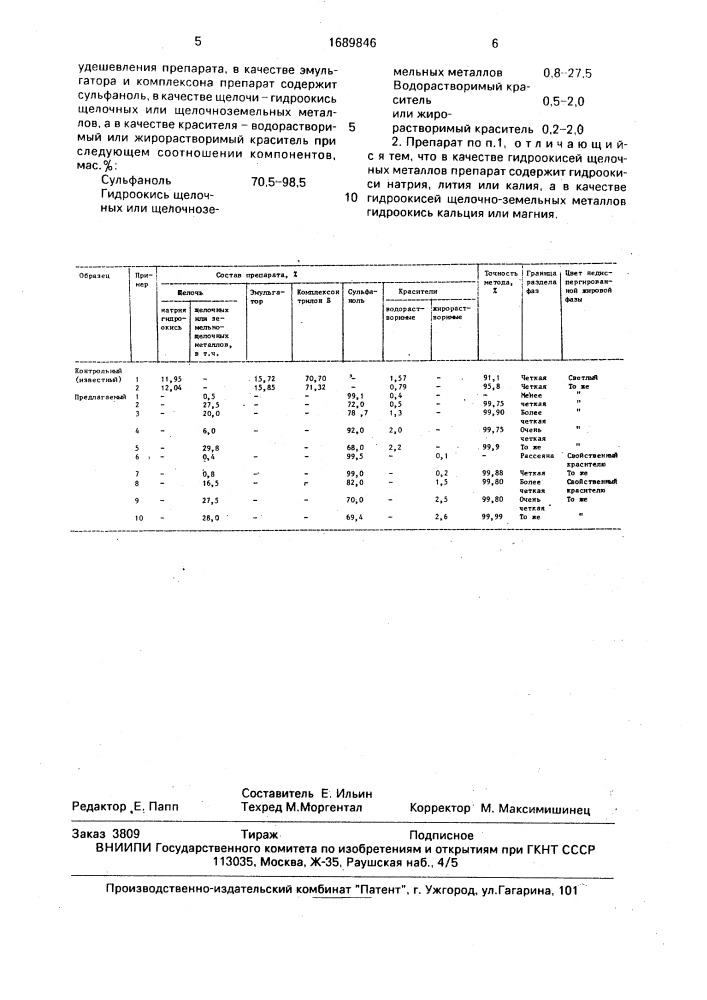 Препарат для определения эффективности диспергирования жира (патент 1689846)