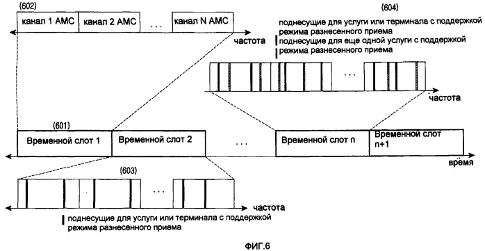 Способ, устройство передачи/приема и система для конфигурирования и управления каналами в системе беспроводной связи, используя каналы амс и каналы разнесенного приема (патент 2382501)