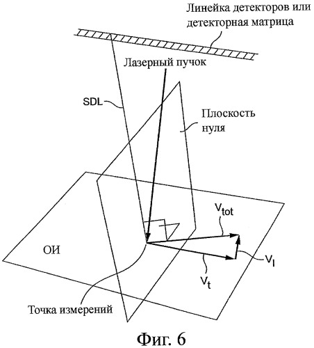 Способ и устройство для исследования поверхностных вибраций посредством перемещающегося спекл-интерферометра (патент 2363019)