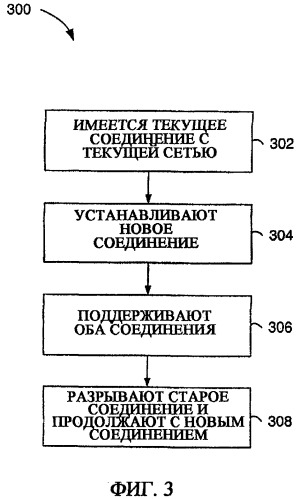 Способ, агент пользователя, шлюз приложения и программа для мягкой передачи обслуживания между различными сетями, выполняемая с помощью протокола сквозной передачи уровня приложения (патент 2395922)