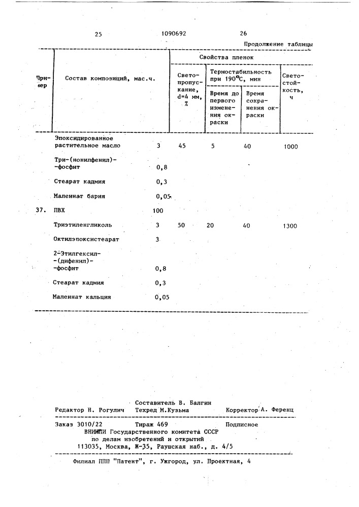 Полимерная композиция (патент 1090692)