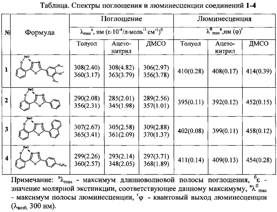 Бис[2-(2-оксифенил)-5-(3,4,5-триметоксифенил)-1,3,4-оксадиазолил]бериллий(ii) с люминесцентной активностью (патент 2610527)