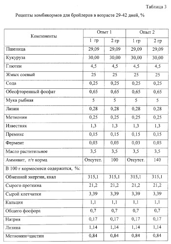 Корм для сельскохозяйственной птицы (патент 2265363)