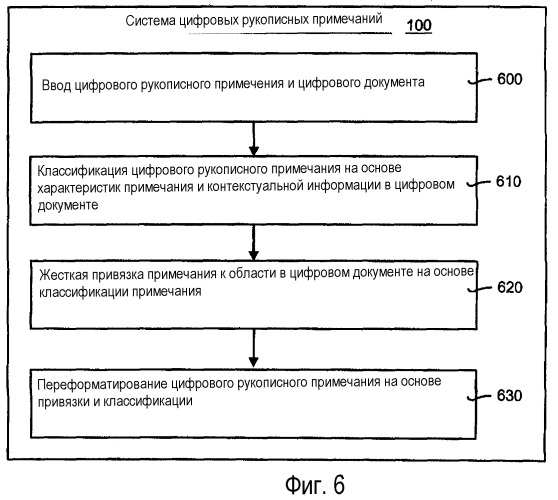 Способ обработки цифровых рукописных примечаний для распознавания, привязки и переформатирования цифровых рукописных примечаний и система для его осуществления (патент 2357284)