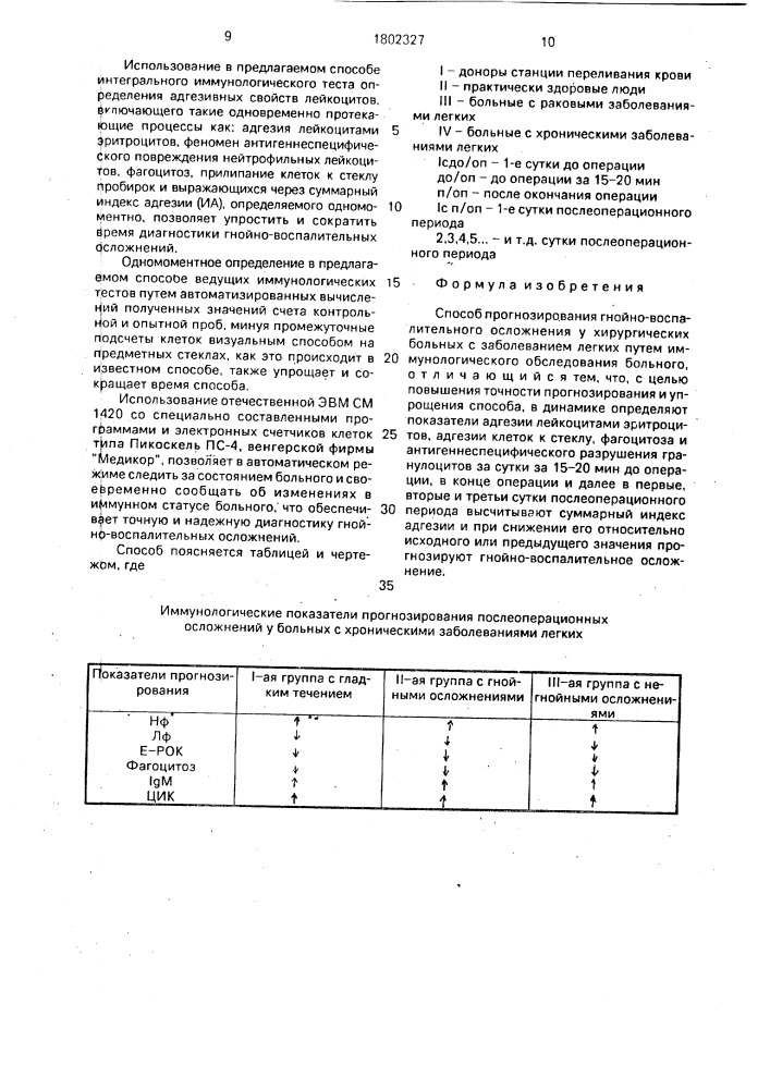 Способ прогнозирования гнойно-воспалительного осложнения у хирургических больных (патент 1802327)