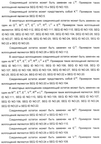 Соединения агонисты рецептора глюкагоноподобного белка-1 (glp-1r) (патент 2432361)