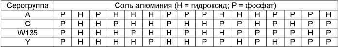 Способ очистки бактериального капсулярного полисахарида neisseria meningitidis или haemophilus influenzae и способ получения вакцины (патент 2381814)