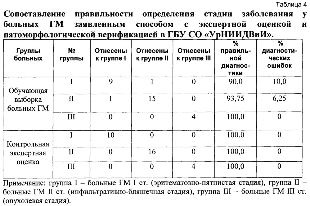 Способ определения стадии грибовидного микоза (патент 2639448)