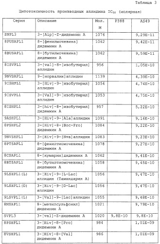 Способы синтеза аплидина и новых противоопухолевых производных, способы их промышленного получения и применения (патент 2299887)