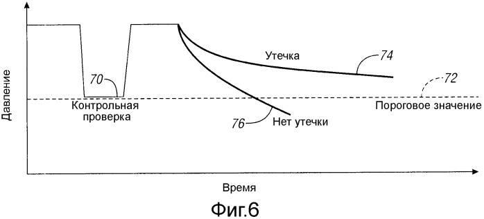 Транспортное средство (варианты) (патент 2547545)