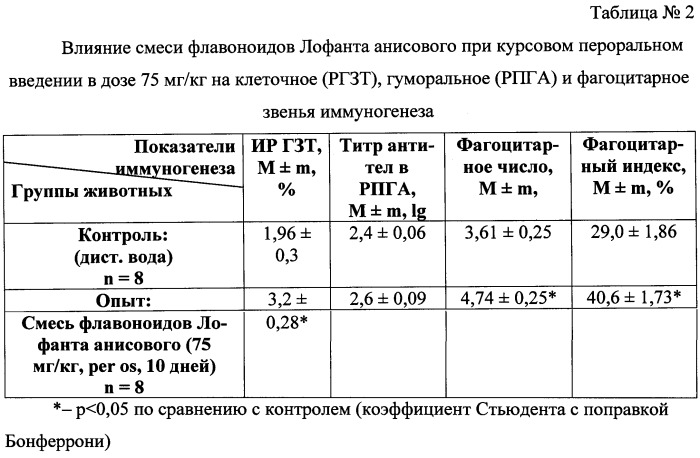 Способ получения иммунотропного средства как основы для препарата &quot;иммунофлан&quot; (патент 2491949)