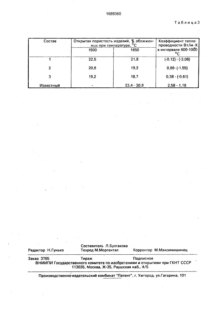 Шихта для изготовления огнеупорного материала (патент 1689360)