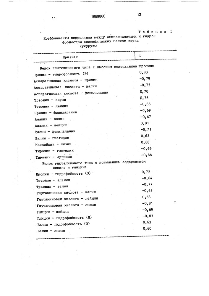 Способ распознавания белков (патент 1659860)