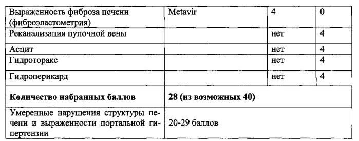 Способ определения степени нарушения структуры печени и выраженности портальной гипертензии у детей (патент 2561836)