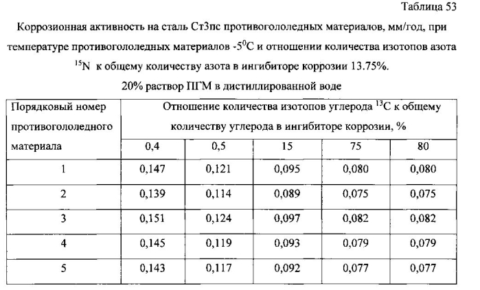 Способ получения твердого противогололедного материала на основе пищевой поваренной соли и кальцинированного хлорида кальция (варианты) (патент 2577259)