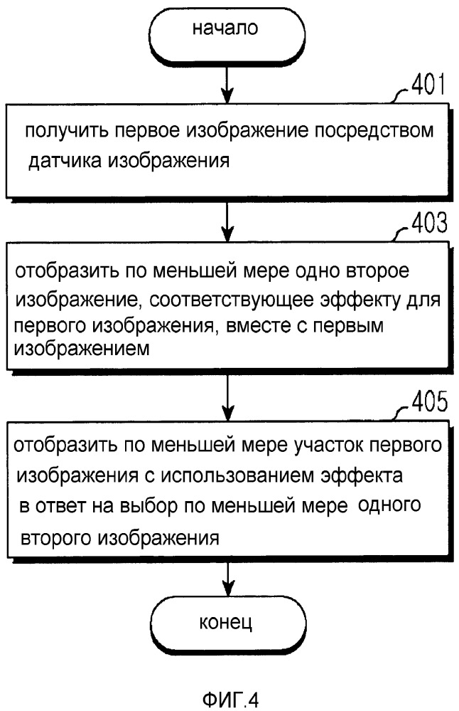 Электронное устройство и способ для обработки изображения (патент 2666130)