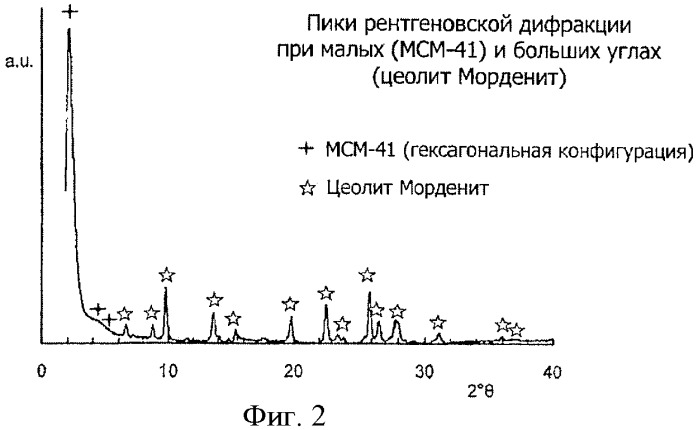 Мезоструктурированные цеолитные материалы, способы их получения и применения (патент 2394765)