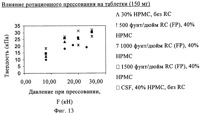 Состав с модифицированным высвобождением, содержащий 1-[(3-гидроксиадамант-1-иламино)ацетил]пирролидин-2(s)-карбонитрил (патент 2423124)