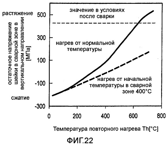 Способ повторного нагрева сварной зоны рельсов (патент 2545855)