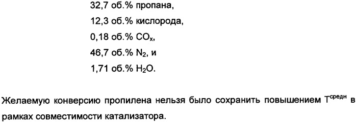 Способ получения, по меньшей мере, одного продукта частичного окисления и/или аммокисления пропилена (патент 2347772)