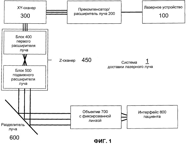 Оптическая система для офтальмологического хирургического лазера (патент 2546405)