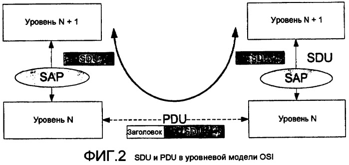 Способ и устройство для сигнализации сегментации и сцепления пакетов в системе связи (патент 2430481)