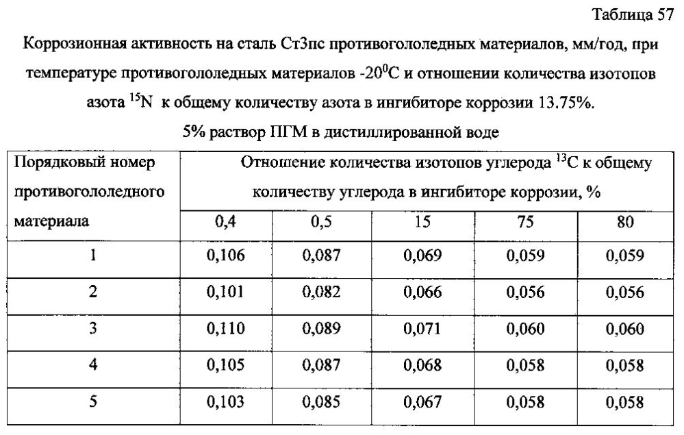 Способ получения твердого противогололедного материала на основе пищевой поваренной соли и кальцинированного хлорида кальция (варианты) (патент 2604033)