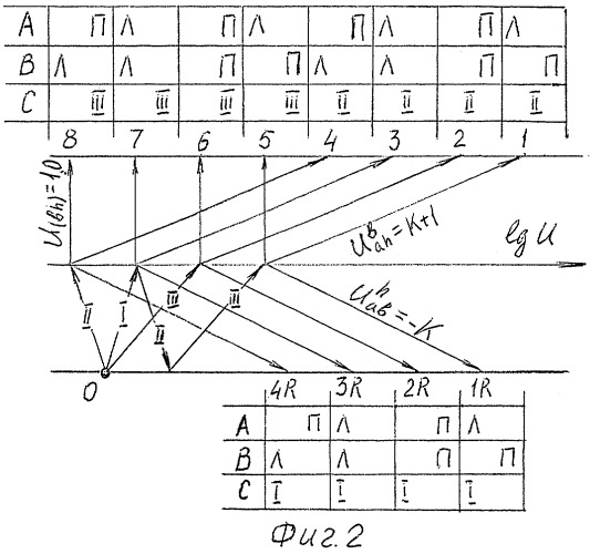 Несоосная вально-планетарная коробка передач (патент 2295456)