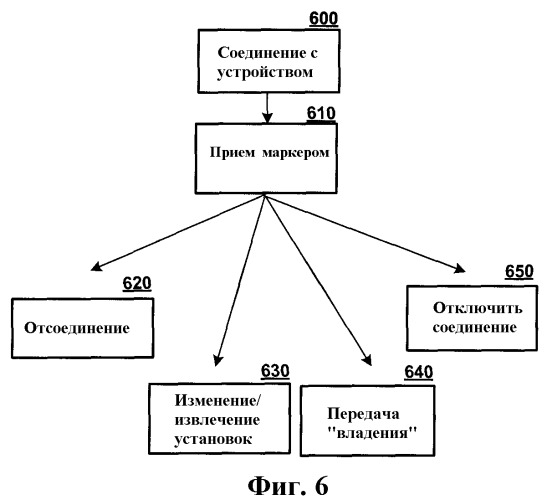 Системы и способы для проецирования содержимого с компьютерных устройств (патент 2389067)