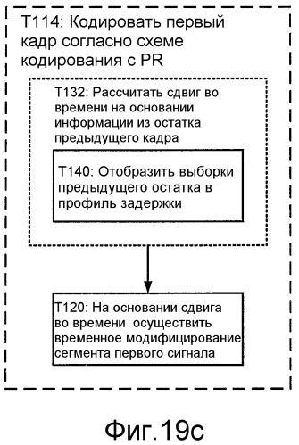 Кодирование сигнала с использованием кодирования с регуляризацией основных тонов и без регуляризации основных тонов (патент 2470384)