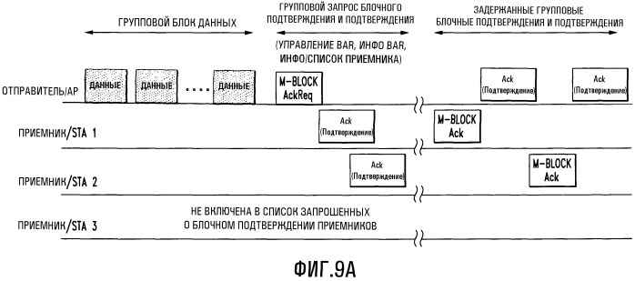 Устройство для запроса подтверждения и передачи подтверждения групповых данных в беспроводных локальных сетях (патент 2478259)