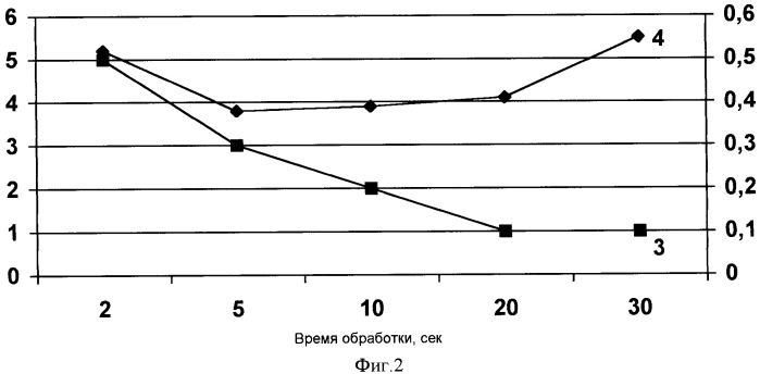 Способ получения антиракового средства (патент 2368379)