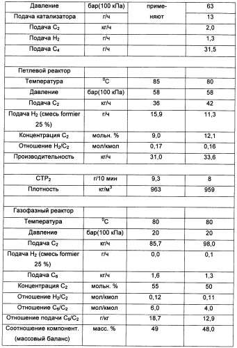 Мультимодальный полимер (патент 2491298)