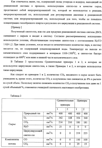 Способ получения синтетического газа (синтез-газа), способ получения диметилового эфира с использованием синтез-газа (варианты) и печь для получения синтез-газа (варианты) (патент 2337874)